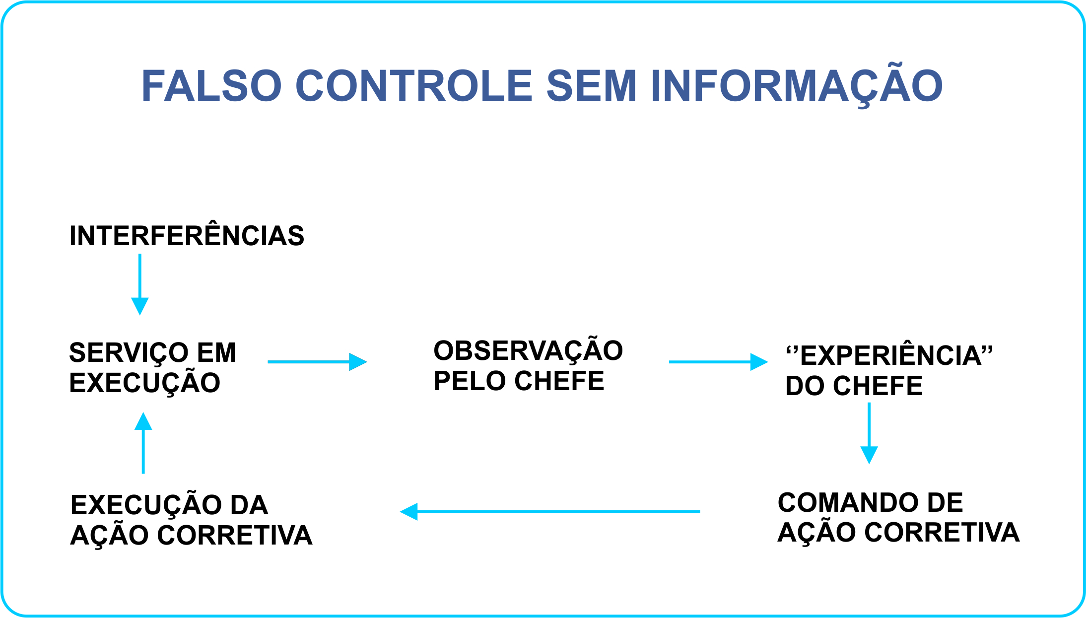 Falso controle sem informação