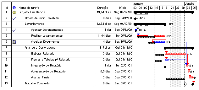 resultado do check