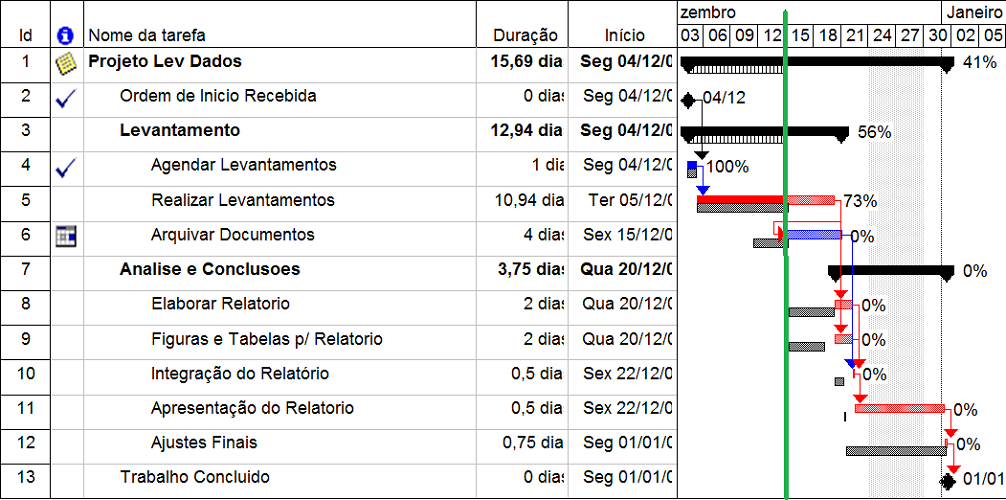 exemplo reprogramaçao