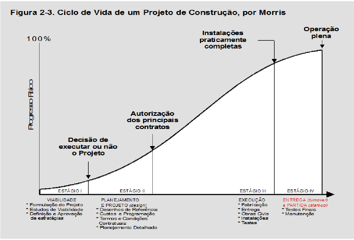 ciclo de vida