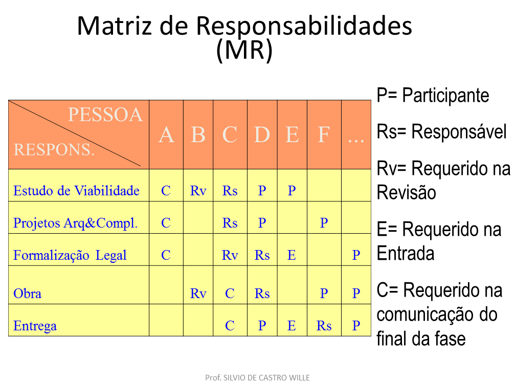 matriz responsab