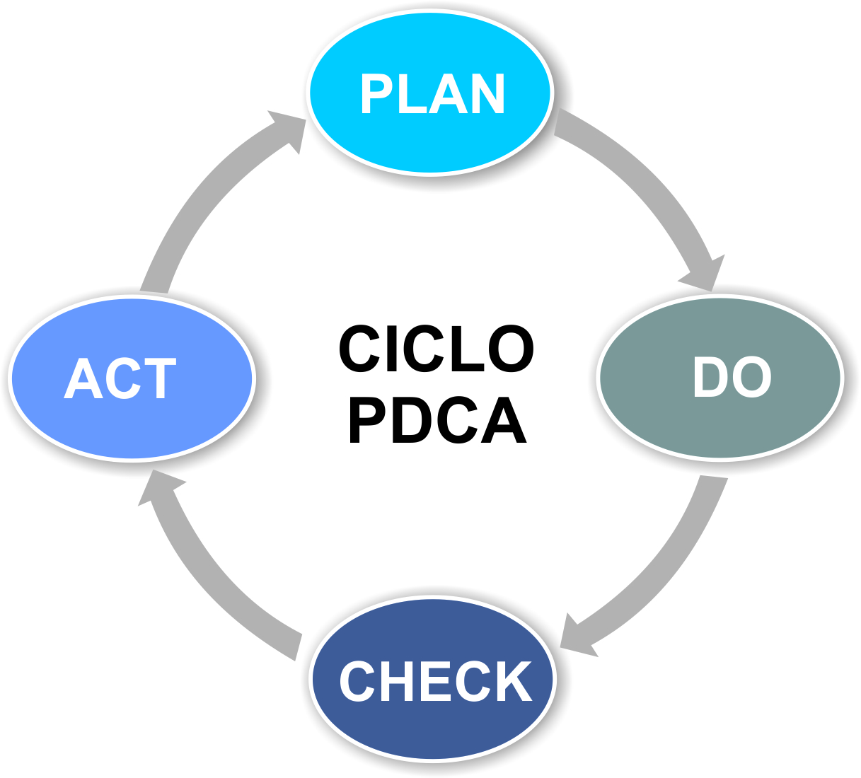 desenho pdca